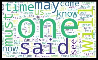 Fig. 1: Word Cloud for Bram Stoker&rsquo;s Dracula