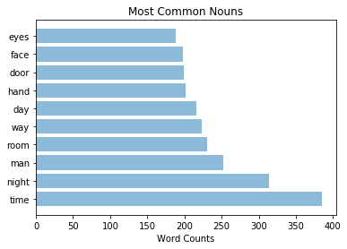 Common Nouns