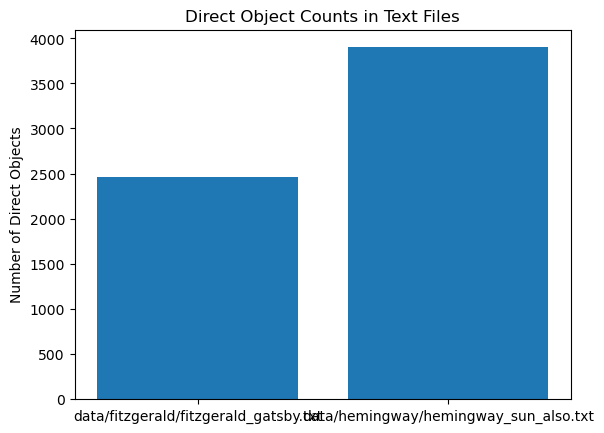 direct_object_counts