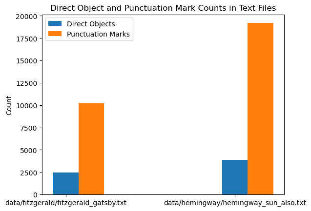 direct_object_and_punctuation_counts