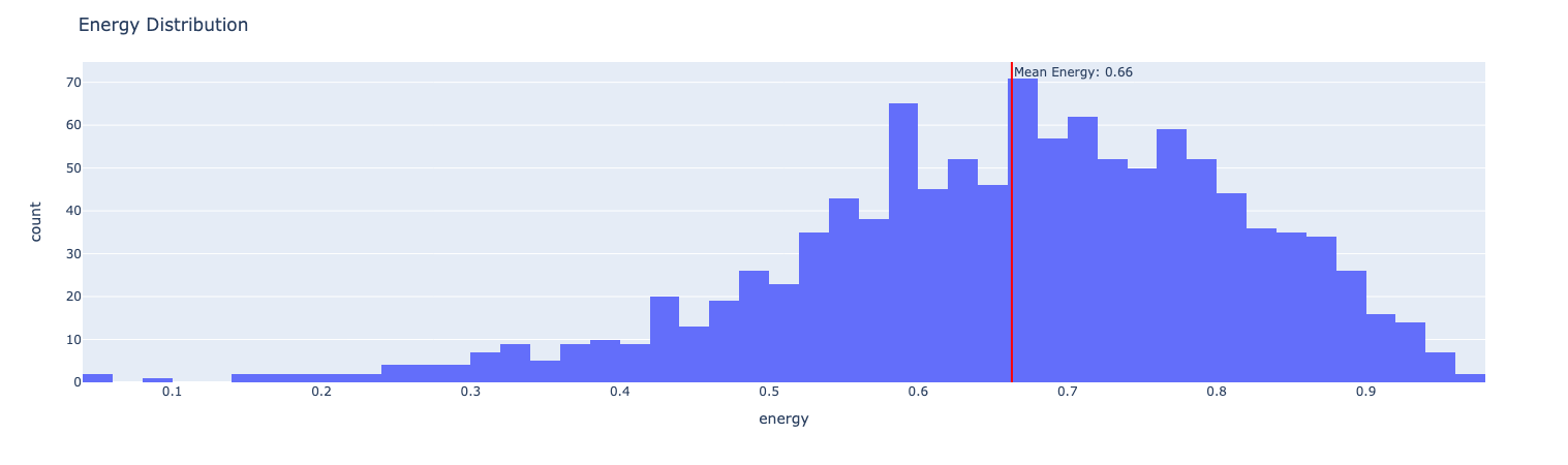 energy_hist_with_mean_line