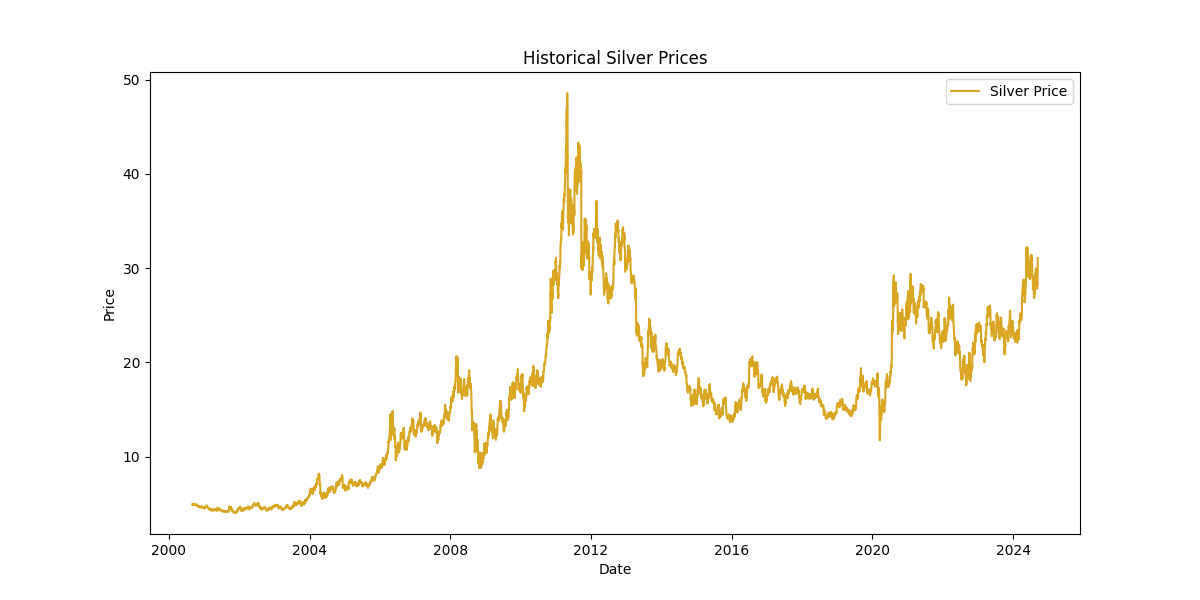 all_historical_data