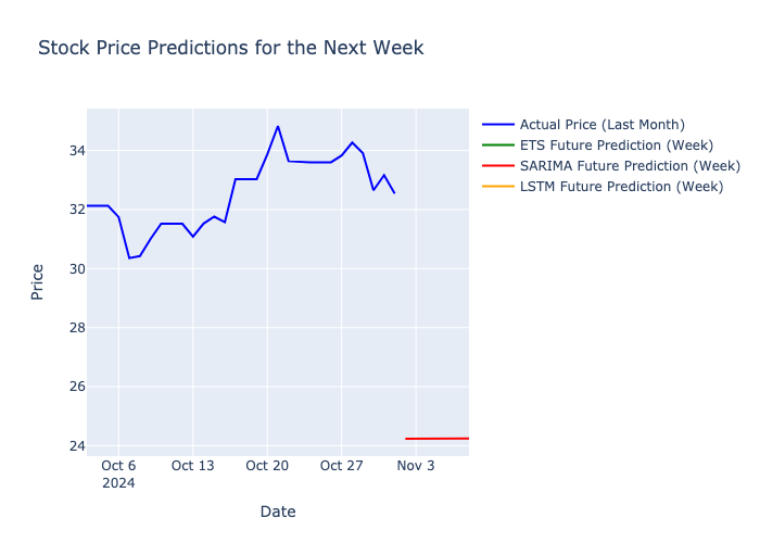 1_week_predictions