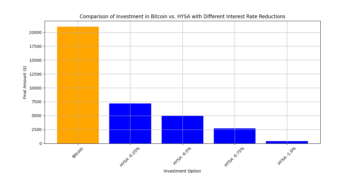 different_FED_interest_rate_reductions