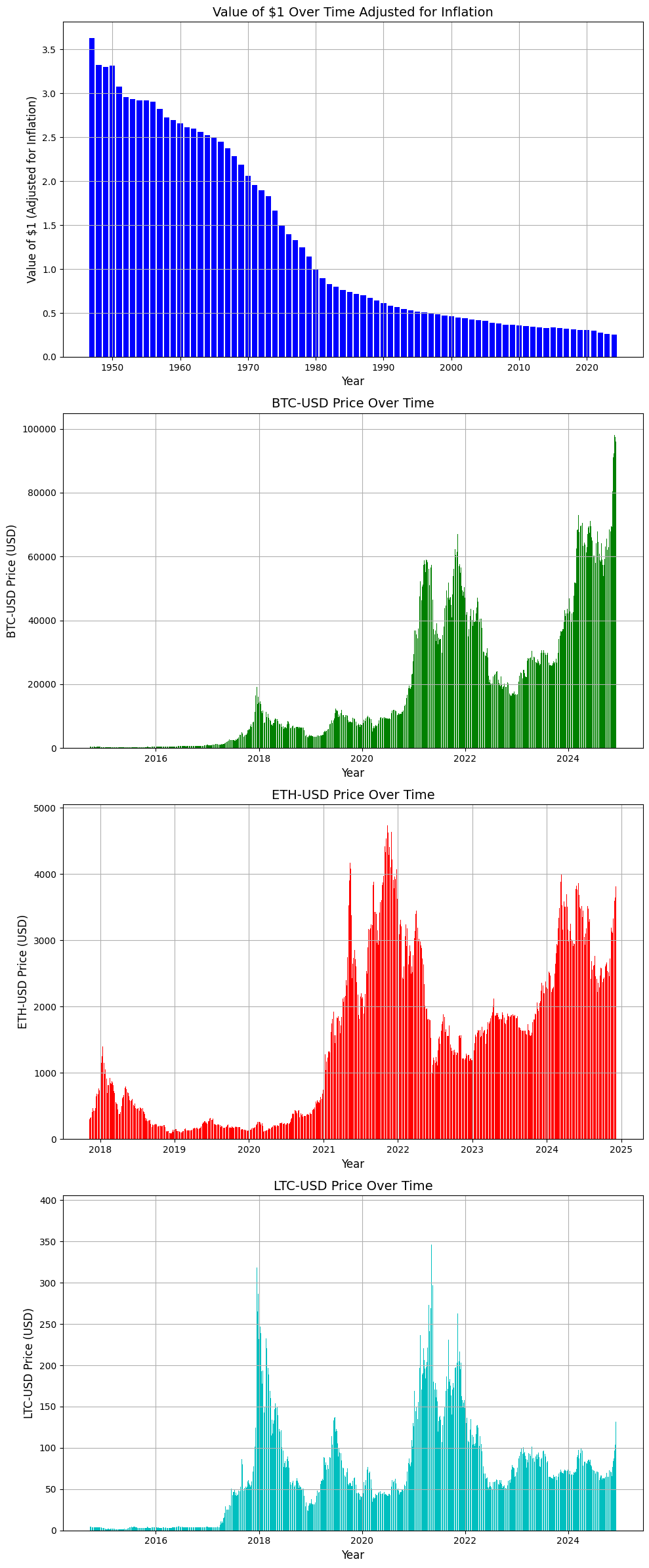 value_of_a_dollar