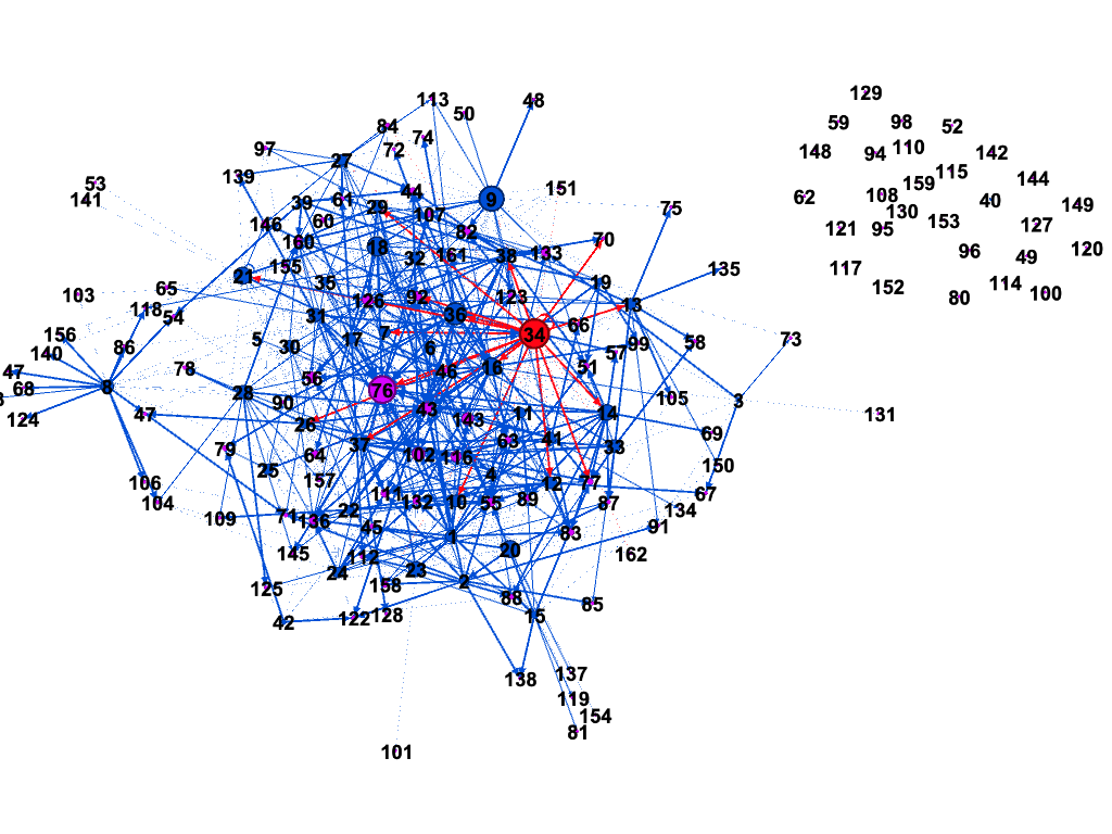 A Final Graph