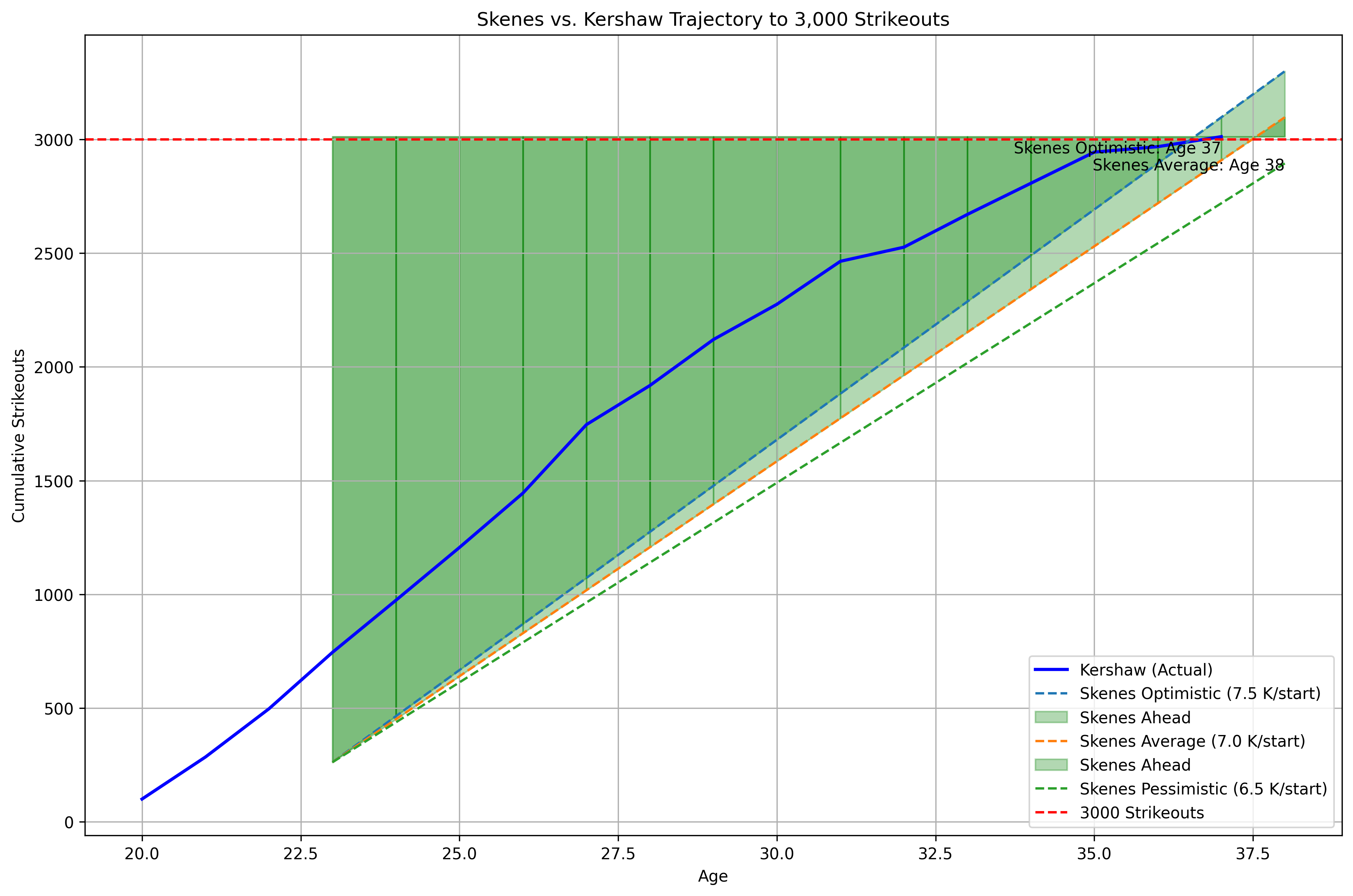 skenes_vs_kershaw