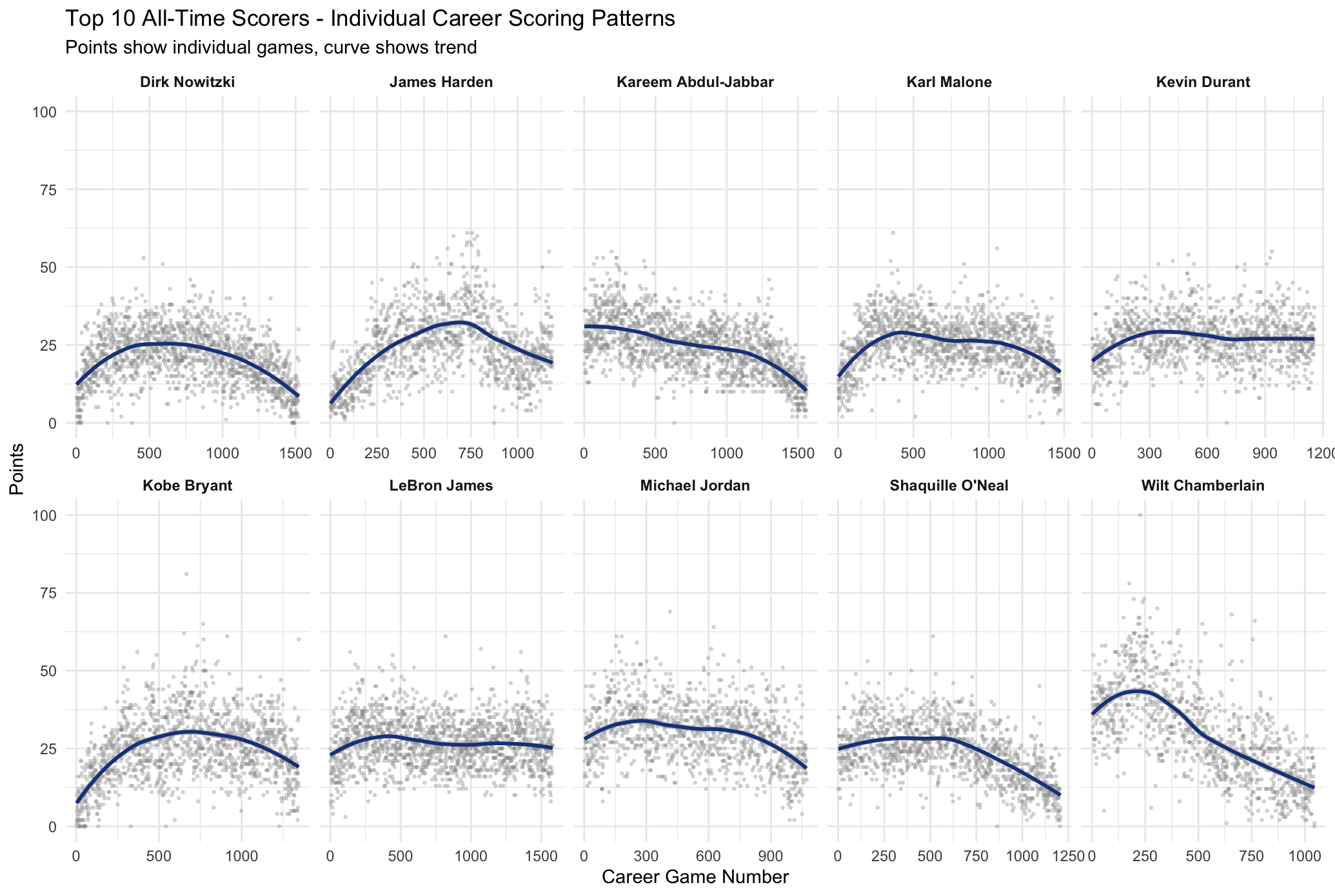 Top Ten Plot 3 Smoothed