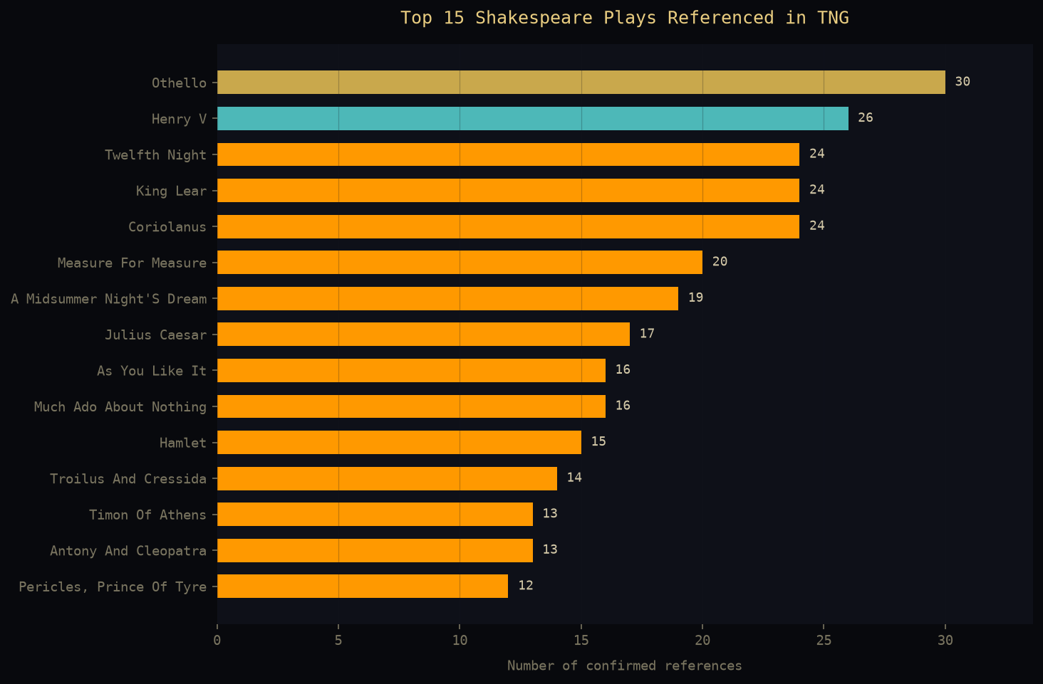 Top 15 Shakespeare plays referenced in TNG