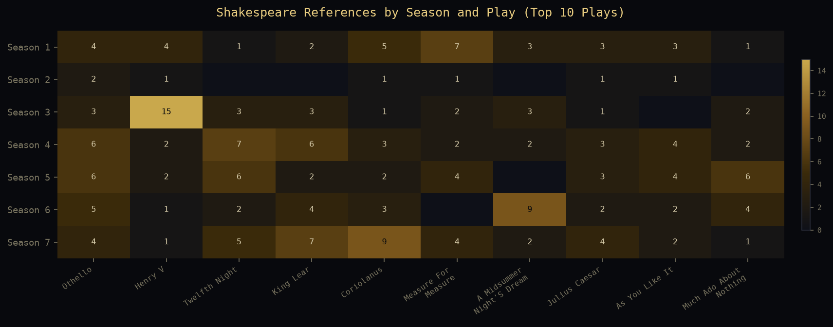 References by season and play