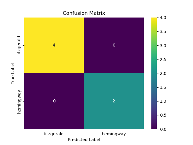 confusion_matrix_for_f_v_h