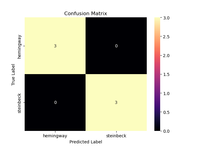 confusion_matrix_for_f_h_and_s