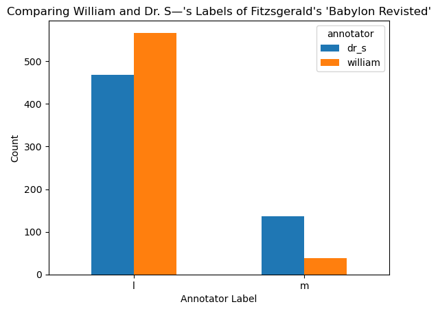 label_comparison_between_w_and_dr_s